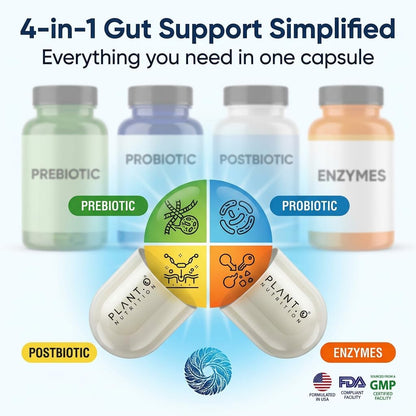 4-in-1 Gut Health Support – Prebiotics + Probiotics + Postbiotics + Digestive Enzymes for Women and Men – DE111 Spore Probiotic for Digestive Support & Bloating – Non-GMO – 60 Veggie Capsules