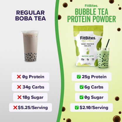 FitBites 100% Whey Isolate Protein Powder (Matcha Latte), 5.9g BCAAs, Gluten Free