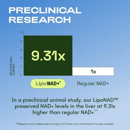 Cata-Kor Liposomal NAD+ Supplement with Resveratrol – Advanced NAD Resveratrol