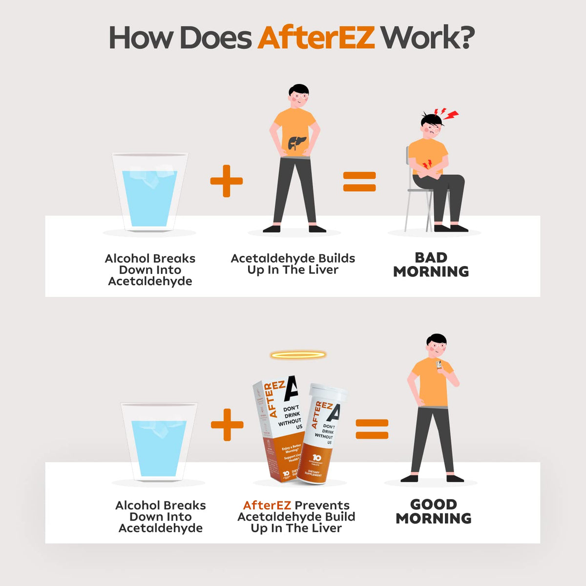 Erectogen AfterEZ Reducing GABAa Rebound Supplements - Tablets w Dihydromyricetin