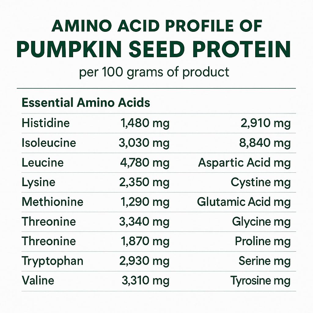 Probase Nutrition, Pumpkin Seed Protein Powder, Unsweetened Plant-Based Pumpkin Protein Powder, Ideal for Post-Activity Support, Pumpkin Powder is Rich in Omega 3, 6, 9 | 1 lb, Cold Pressed | 19 Grams Plant Based Protein, Without Artificial Sweeteners, No
