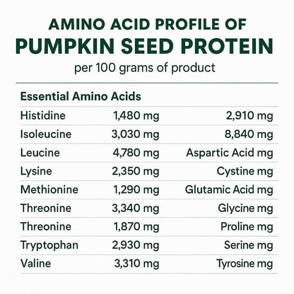 Probase Nutrition, Pumpkin Seed Protein Powder, Unsweetened Plant-Based Pumpkin Protein Powder, Ideal for Post-Activity Support, Pumpkin Powder is Rich in Omega 3, 6, 9 | 1 lb, Cold Pressed | 19 Grams Plant Based Protein, Without Artificial Sweeteners, No