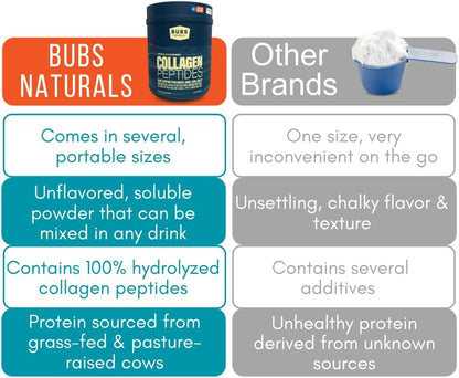 BUBS Naturals Collagen Peptides Powder, Collagen for Women & Men, Hydrolyzed Peptides, Unflavored Pasture Raised Grass Fed, Paleo Keto Friendly, Supports Hair Skin & Joint Health (20 oz) 28 Servings