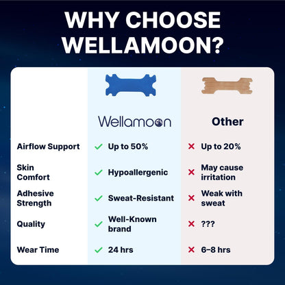 Wellamoon Sleep & Nasal Strip Bundle — Night-time Patch + Nasal Breathing Strips for Better Rest & Comfort