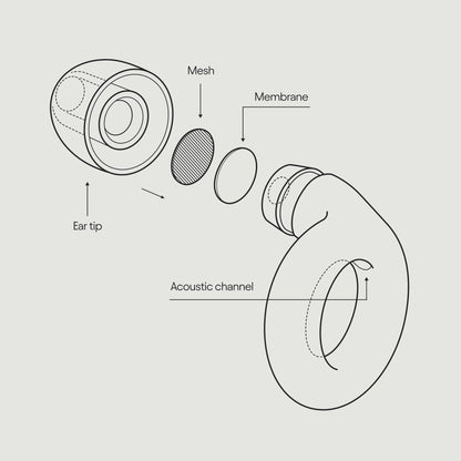 Loop Experience Ear Plugs for Concerts – High Fidelity Hearing Protection