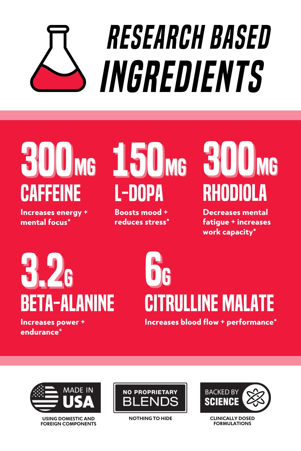 Outwork Nutrition Pre-Workout Supplement with Nootropics - Energy & Mental Focus