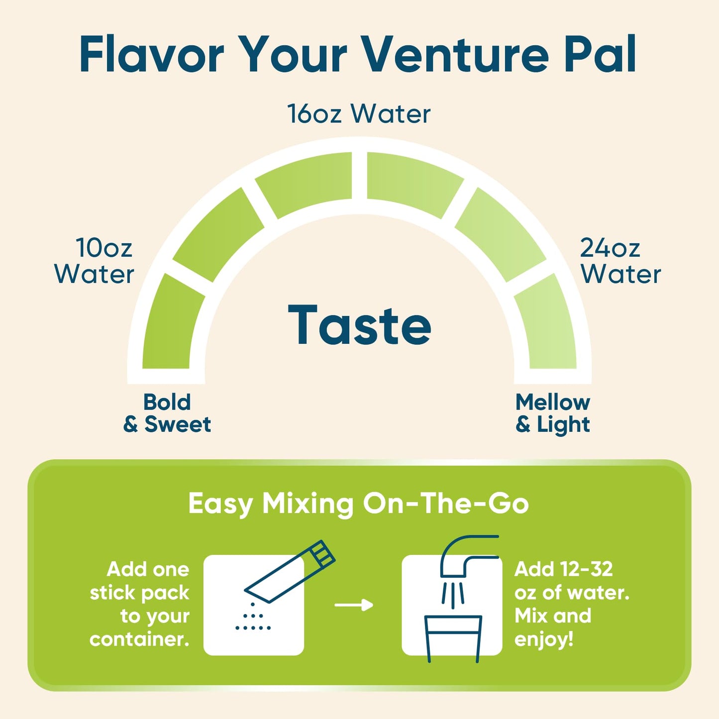 Venture Pal Sugar Free Electrolyte Powder Packets, Keto Friendly, 16 Sticks | Liquid Daily IV Hydration Packets for Rapid Rehydration. 7 Electrolytes & 5 Vitamins | Non-GMO | Vegan | Fast Dissolve