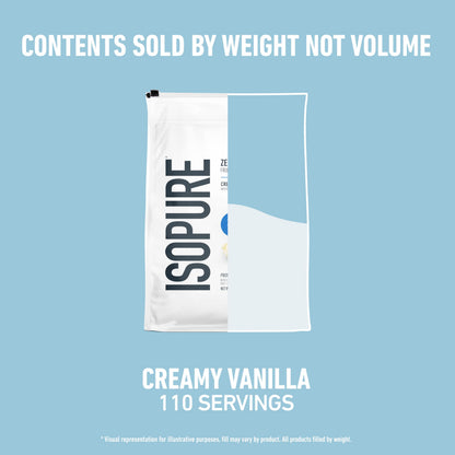 Isopure Zero Carb 100% Pure Whey Isolate Protein Powder, Gluten Free, With Vitamins, Cookies & Cream, 25g Protein Per Serving, 1 Lb, 15 Servings (Packaging May Vary)