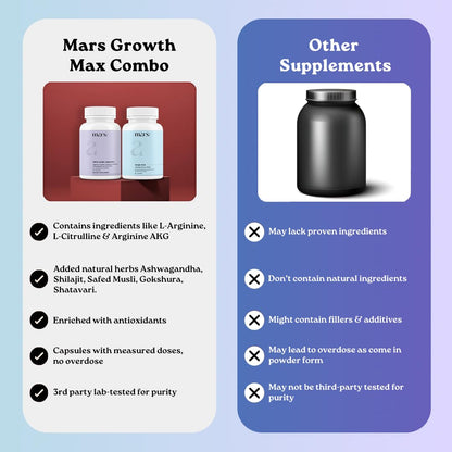 mars by GHC Growth Max Combo | Nitric Oxide Capsules + SurgeMax Capsules | Performance & Vitality Support | 120 Capsules | Pack of 1