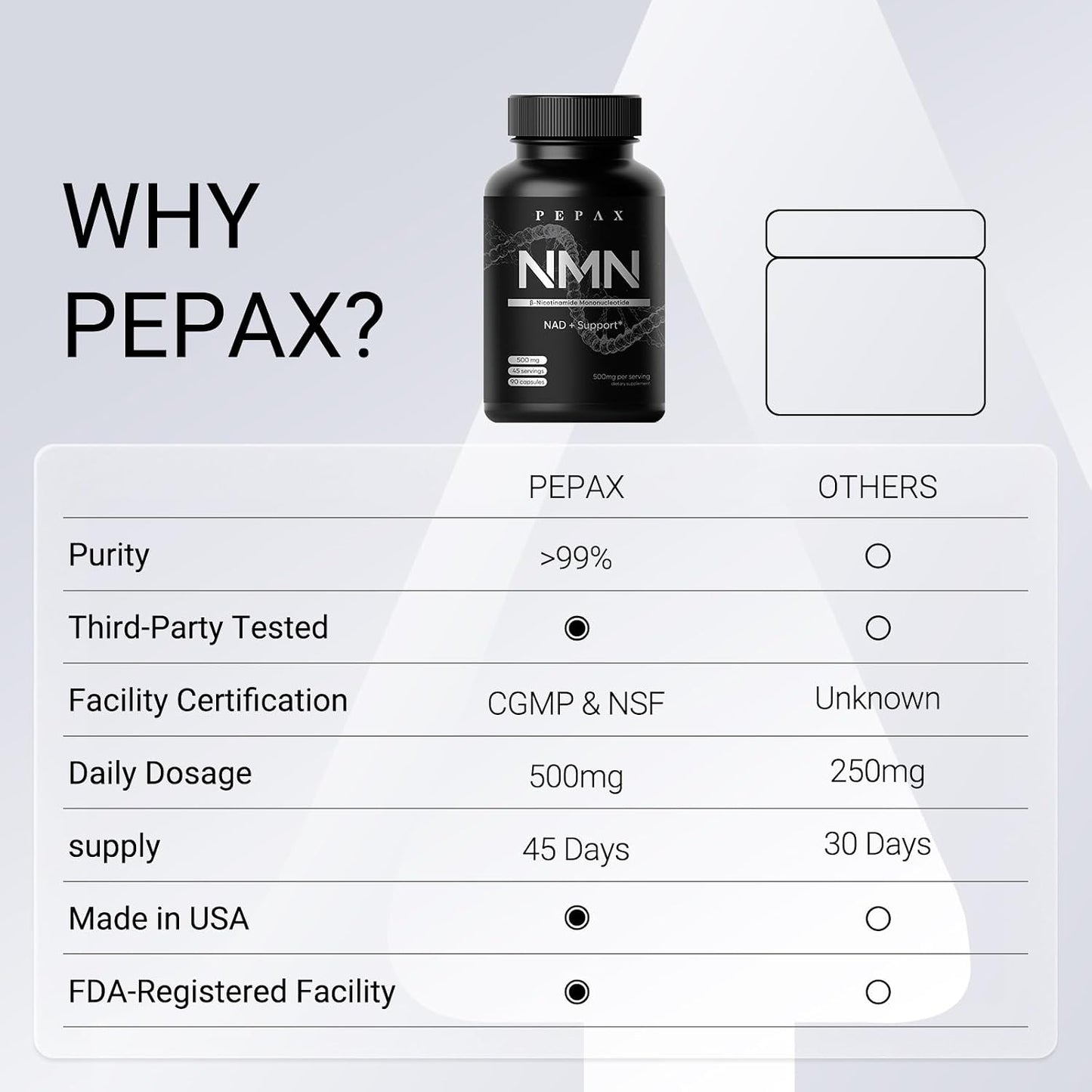 NMN Supplement 500mg - 99.9% Pure NMN Supplement Capsules for Increased NAD Levels & Healthy Aging - Third Party Tested Stabilized Capsules, cGMP Certified, 90 Liposomal NMN (45 Servings)