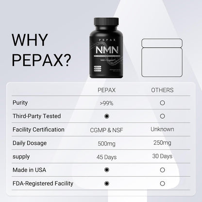 NMN Supplement 500mg - 99.9% Pure NMN Supplement Capsules for Increased NAD Levels & Healthy Aging - Third Party Tested Stabilized Capsules, cGMP Certified, 90 Liposomal NMN (45 Servings)