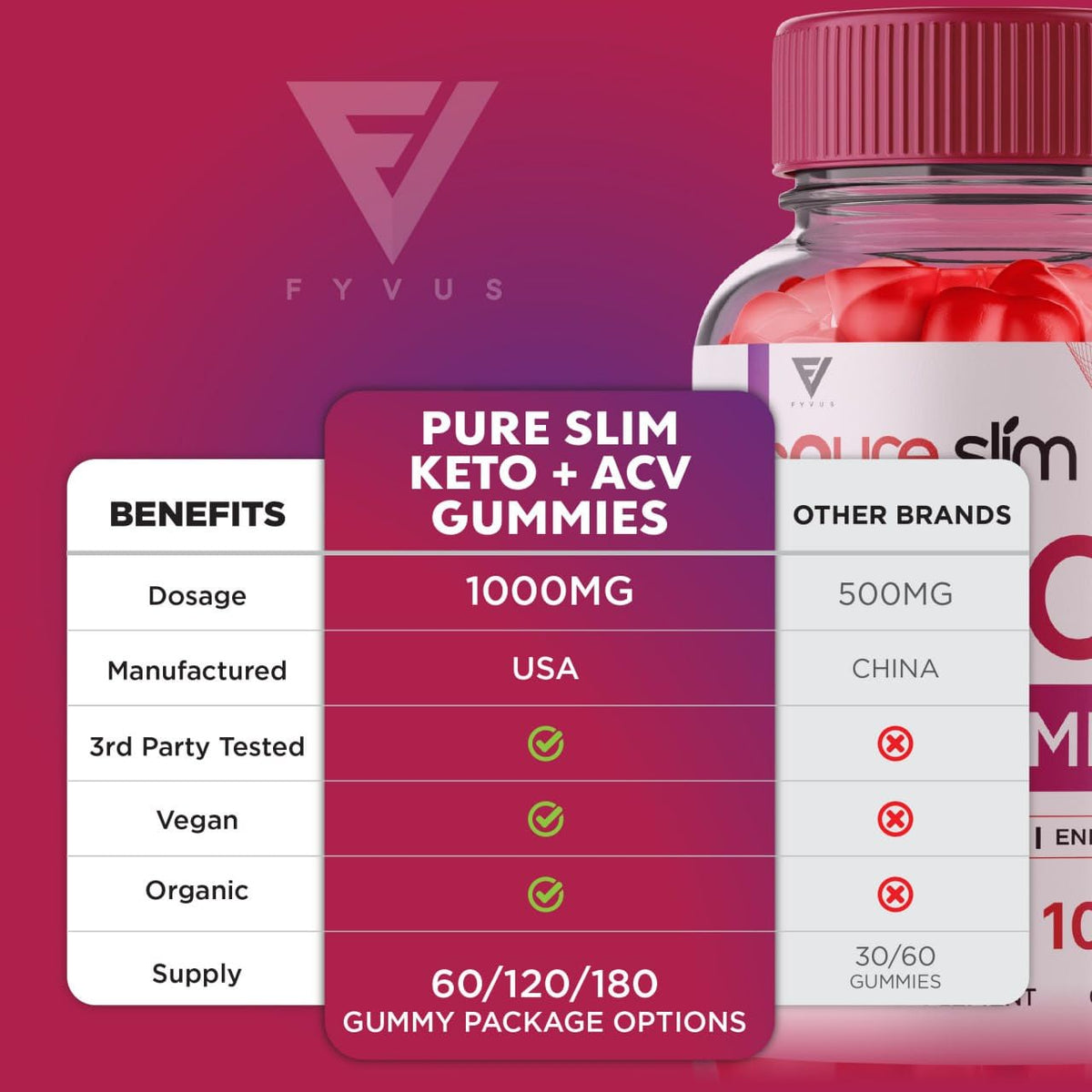 (5 Pack) Pure Slim Keto ACV Gummies, Pure Slim Keto ACV Gummies Advanced Weight