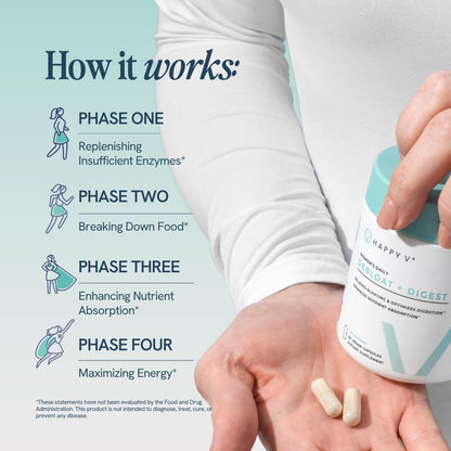 Happy v Debloat + Digest – Digestive Enzymes for Women to Support Bloating, Gas, Constipation, Gut Health, and Nutrient Absorption – Stomach Comfort & Digestion Support Supplement – 60 Vegan Capsules