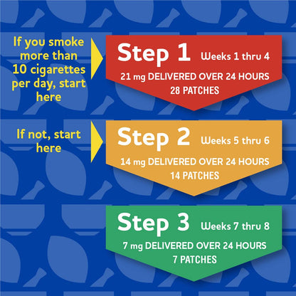 Rite Aid Nicotine Patch Kit, Steps 1 Through 3 to Quit Smoking, 21, 14, 7mg