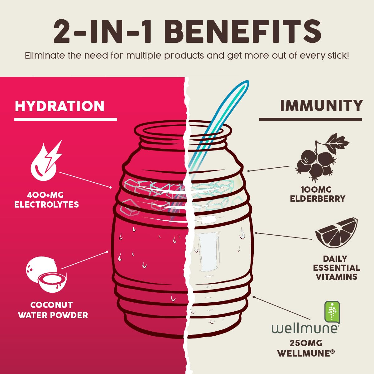 Salud 2-Pack |2-in-1 Energy + Focus (Cucumber Lime) & Hydration + Immunity (Hibiscus) – 15 Servings Each, Agua Fresca Drink Mix, Non-GMO, Gluten Free, Vegan, Low Calorie, 1g of Sugar