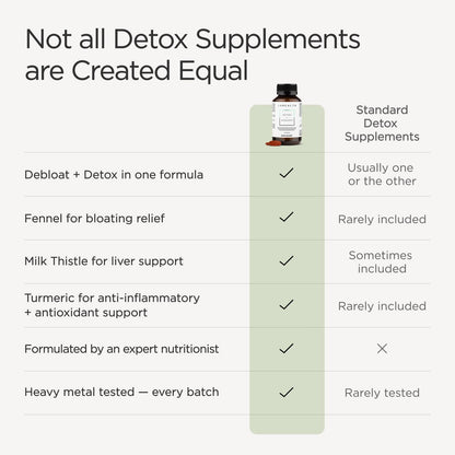 JSHealth Detox + Debloat. Bloating Relief for Women, 60 Tablets | Nutrionist-Formulated, Made with Milk Thistle, Turmeric, and Fennel. Liver Health and Gut Support.