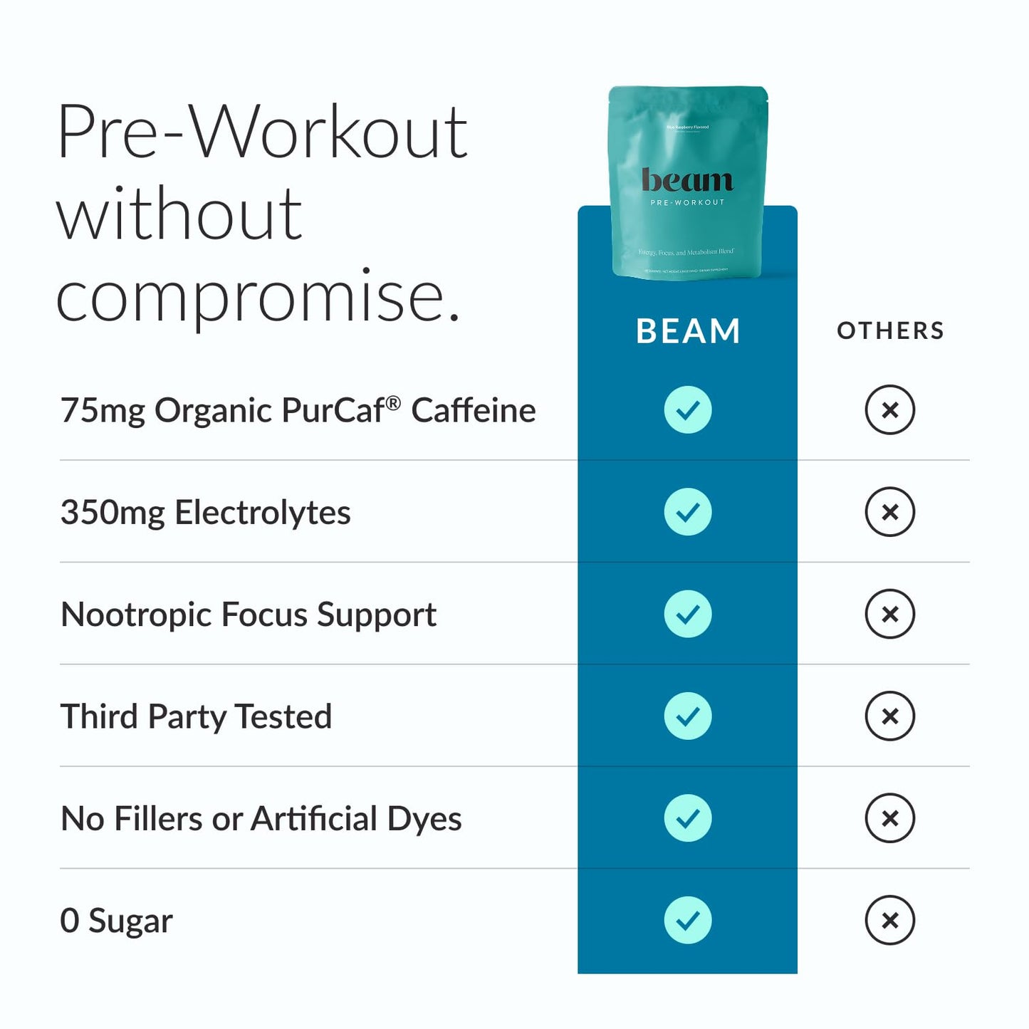 BEAM Pre Workout Powder – Pre Workout Supplement with Organic Caffeine, 350 mg Electrolytes & Nootropic Focus Support, No Sugar, Pre Workout for Women & Men, Blue Raspberry Flavor, 20 Servings