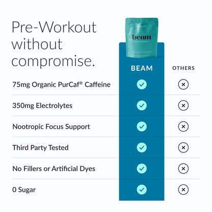 BEAM Pre Workout Powder – Pre Workout Supplement with Organic Caffeine, 350 mg Electrolytes & Nootropic Focus Support, No Sugar, Pre Workout for Women & Men, Blue Raspberry Flavor, 20 Servings