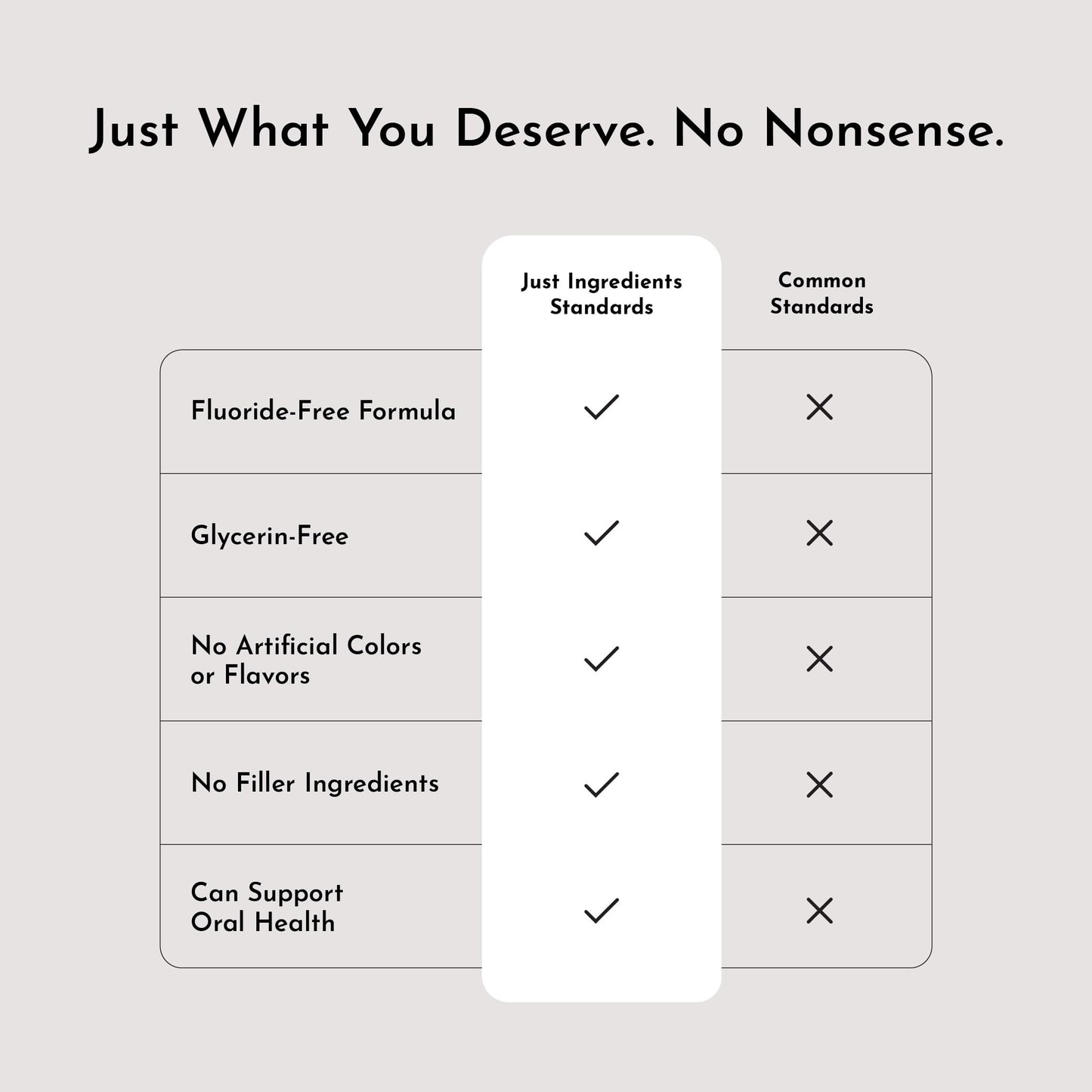 Just Ingredients Remineralizing Tooth Powder - Fluoride-Free, Whitens, Vegan, Clean - 1 oz Whitening