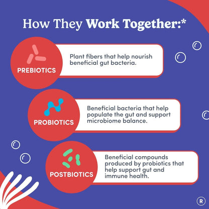 FIRST DAY Probiotic for Teens Ages 13-18, 3-in-1 Gummies, 60ct