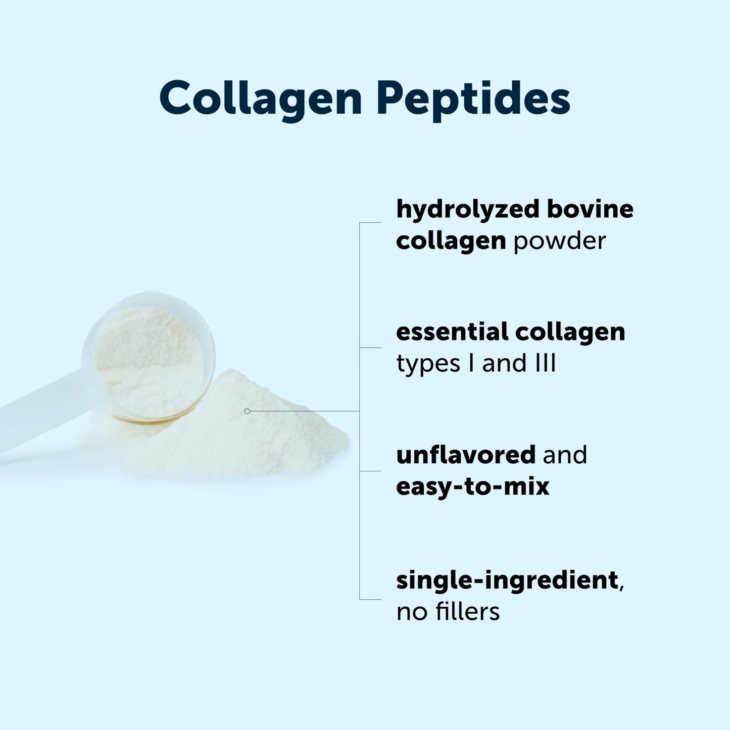 Micro Ingredients Hydrolyzed Collagen Peptides Powder, 1 lb | Type I & III Collagen for Women & Men | Unflavored Bovine Collagen Protein | Easy Dissolve, Paleo, Non-GMO