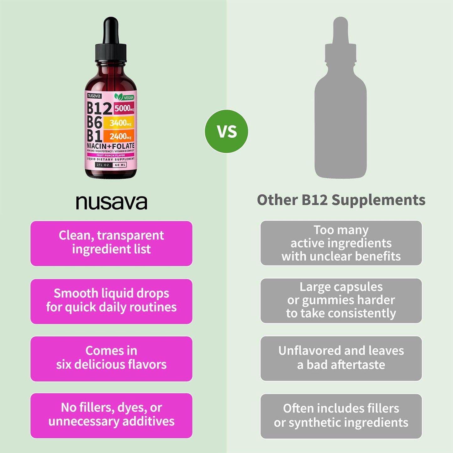 NUSAVA (2 Pack) Vitamin B12 Liquid Drops with B6, B1, Niacin & Folate — B12 Sublingual Vitamin B Complex, Methylcobalamin 5000 mcg, for Energy, Brain & Heart Support, Raspberry Flavor, 80 Servings