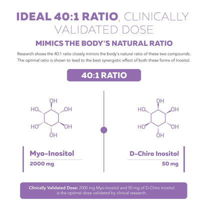 Femositol® Myo-Inositol & D-Chiro Inositol Complex Supplement - Clinically Validated 40:1 Ratio (Vitamin B8)| Hormonal Balance & Healthy Ovarian Function Support (90 Capsules – 30 Servings)