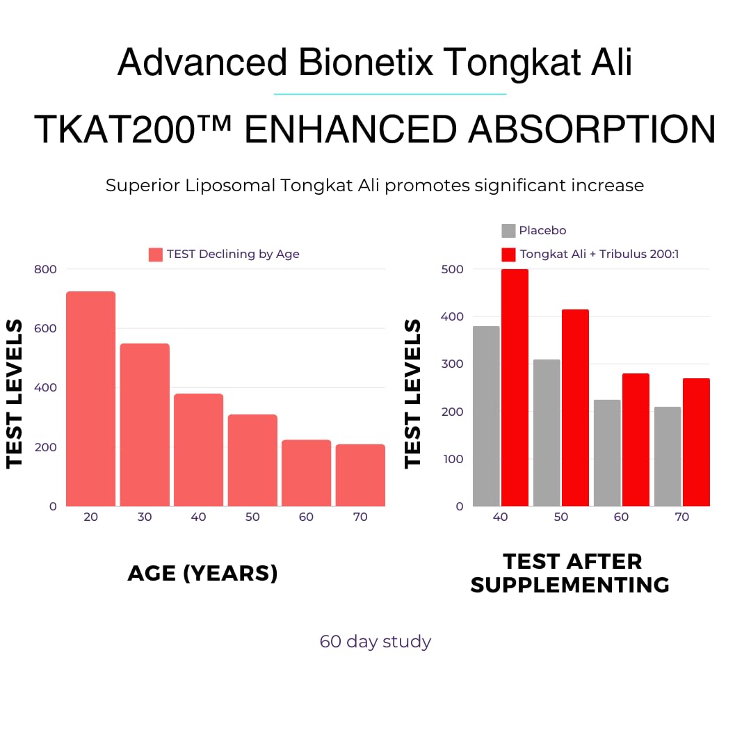 Advanced Bionetix Liposomal Longjack Tongkat Ali Extract Capsules | Powerful Pure Extract | Strength, Drive, Performance & Muscle Mass