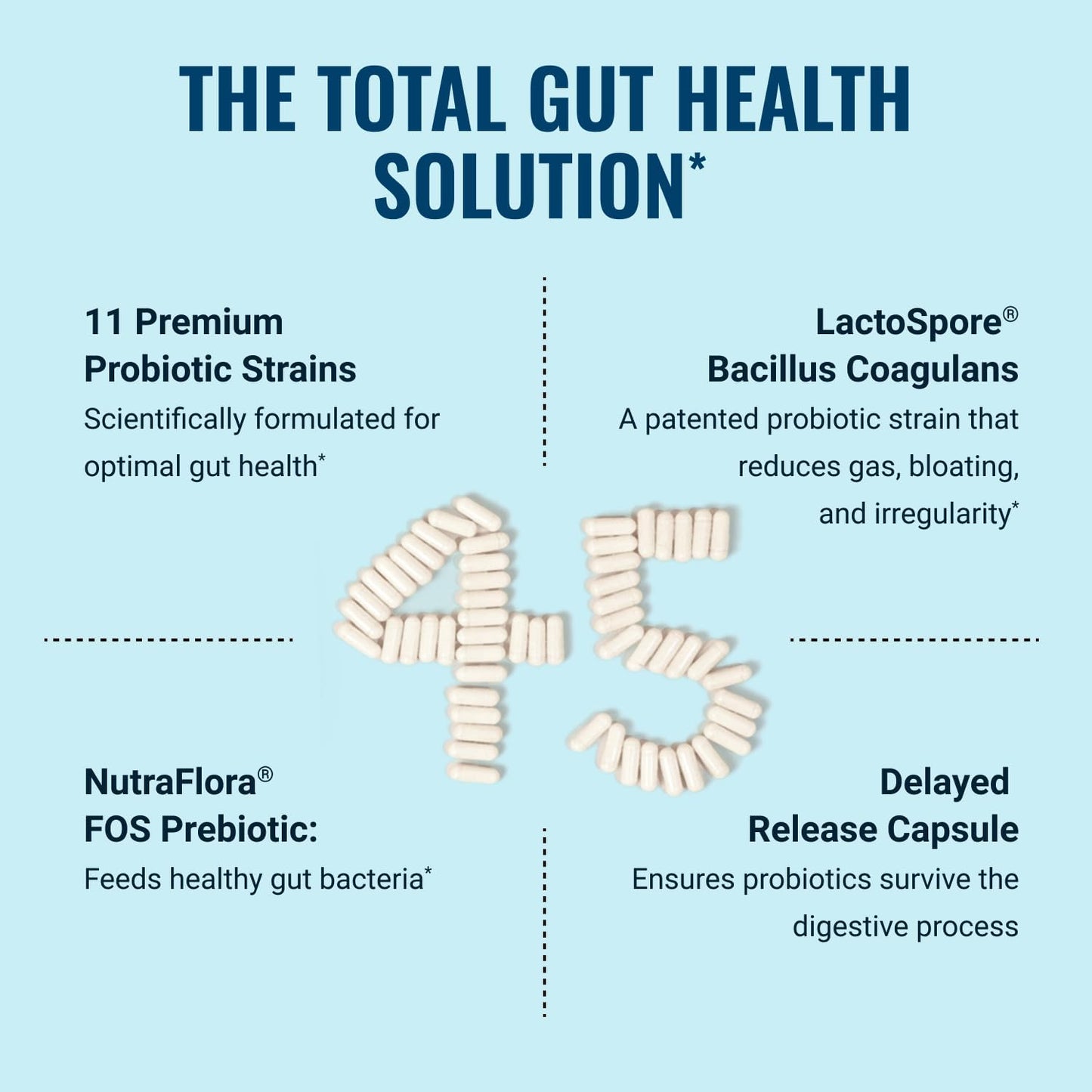 Live Conscious PRO45 Probiotics for Women & Men: Comprehensive Formula, 45 Billion CFU, 11 Strains, Dairy Free - w/Prebiotics and Probiotics - Promotes Immune & Gut Health - 30 Veggie Caps