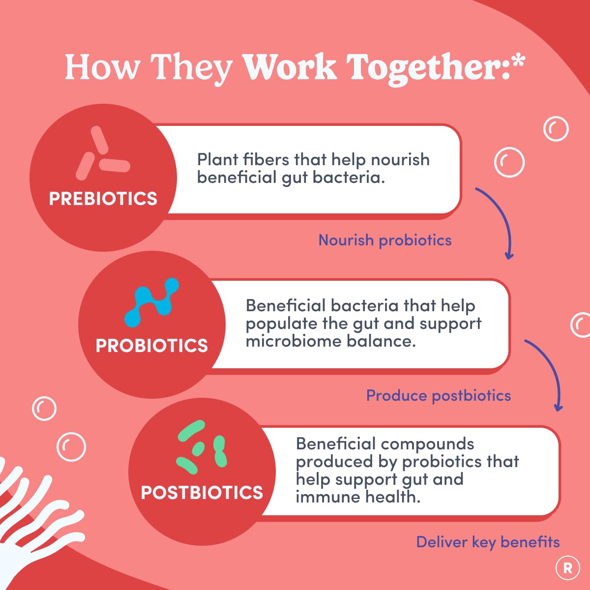 FIRST DAY Probiotic for Teens Ages 13-18, 3-in-1 Gummies, 60ct