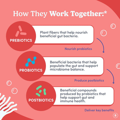 FIRST DAY Probiotic for Teens Ages 13-18, 3-in-1 Gummies, 60ct