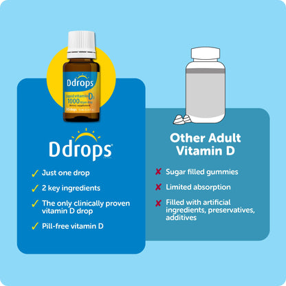 Ddrops Adults 1000 IU 180 Drops, Liquid Vitamin D. Supports Strong Bones & Immune System. No Large Capsules, No Preservatives, Non-GMO, Allergy-Friendly