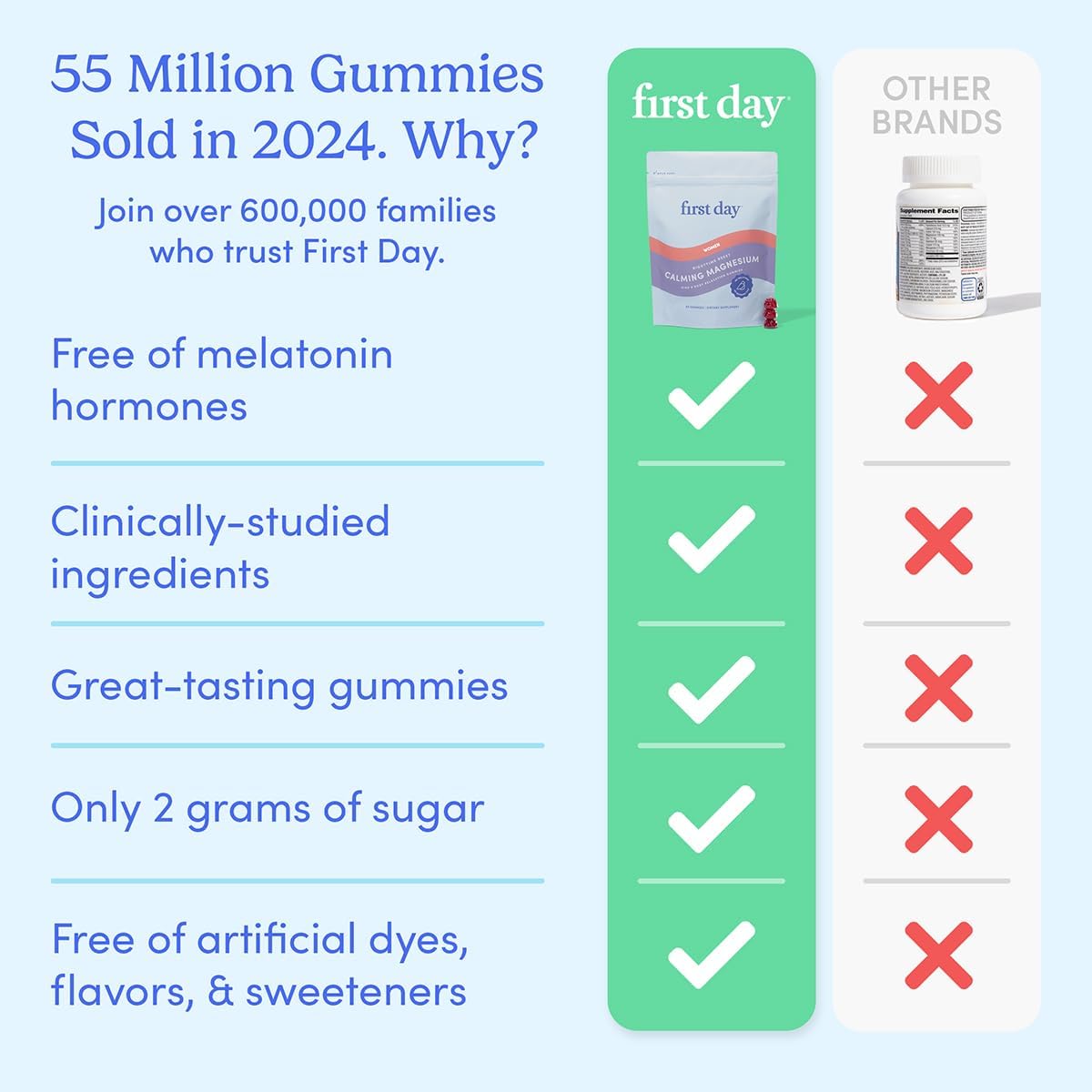 FIRST DAY Kids & Womens' Calming Magnesium Gummies (Strawberry) | Rest & Energy Bedtime Supplement | Balanced Mood | No Melatonin | Clean Label Project Verified® | Vegan, Non-GMO | 30-Day Supply