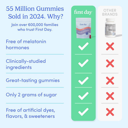 FIRST DAY Kids & Womens' Calming Magnesium Gummies (Strawberry) | Rest & Energy Bedtime Supplement | Balanced Mood | No Melatonin | Clean Label Project Verified® | Vegan, Non-GMO | 30-Day Supply