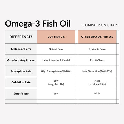 Utzy Naturals Omega-3 Fish Oil | Natural Lemon Flavor | 60 Softgels