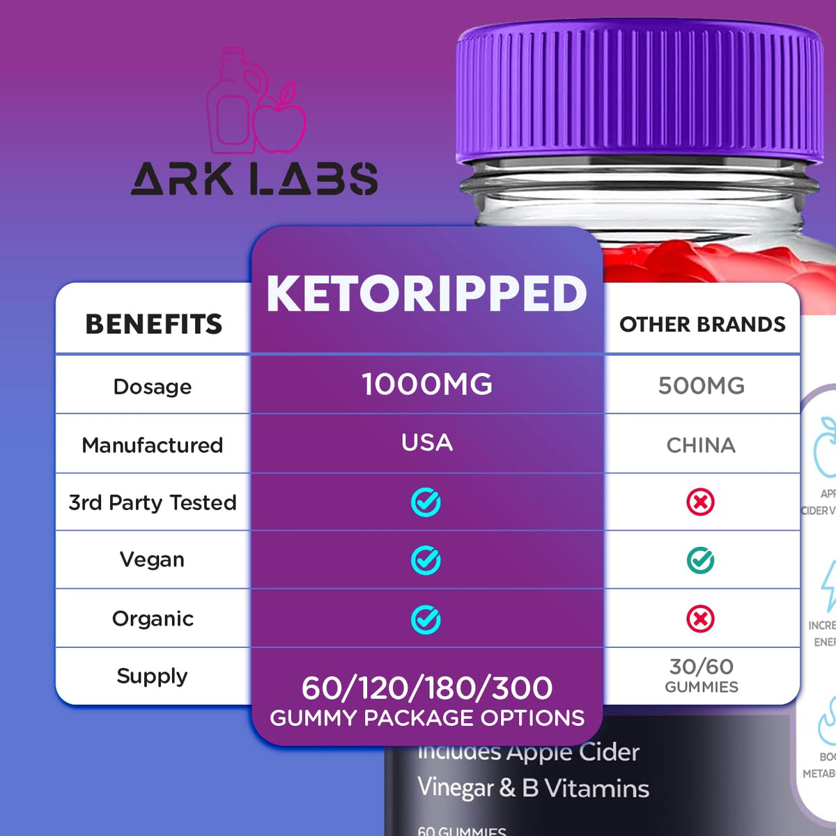 (5 Pack) Keto Ripped ACV Gummies, Keto Ripped ACV Gummies Advanced Weight Loss
