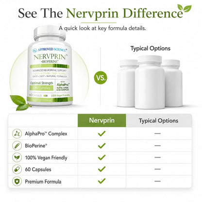 Approved Science Nervprin - Nerve Support - Benfotiamine, B12, R-Alpha-Lipoic Acid, Corydalis, Boswellia, BioPerine - 60 Capsules - Made in The USA