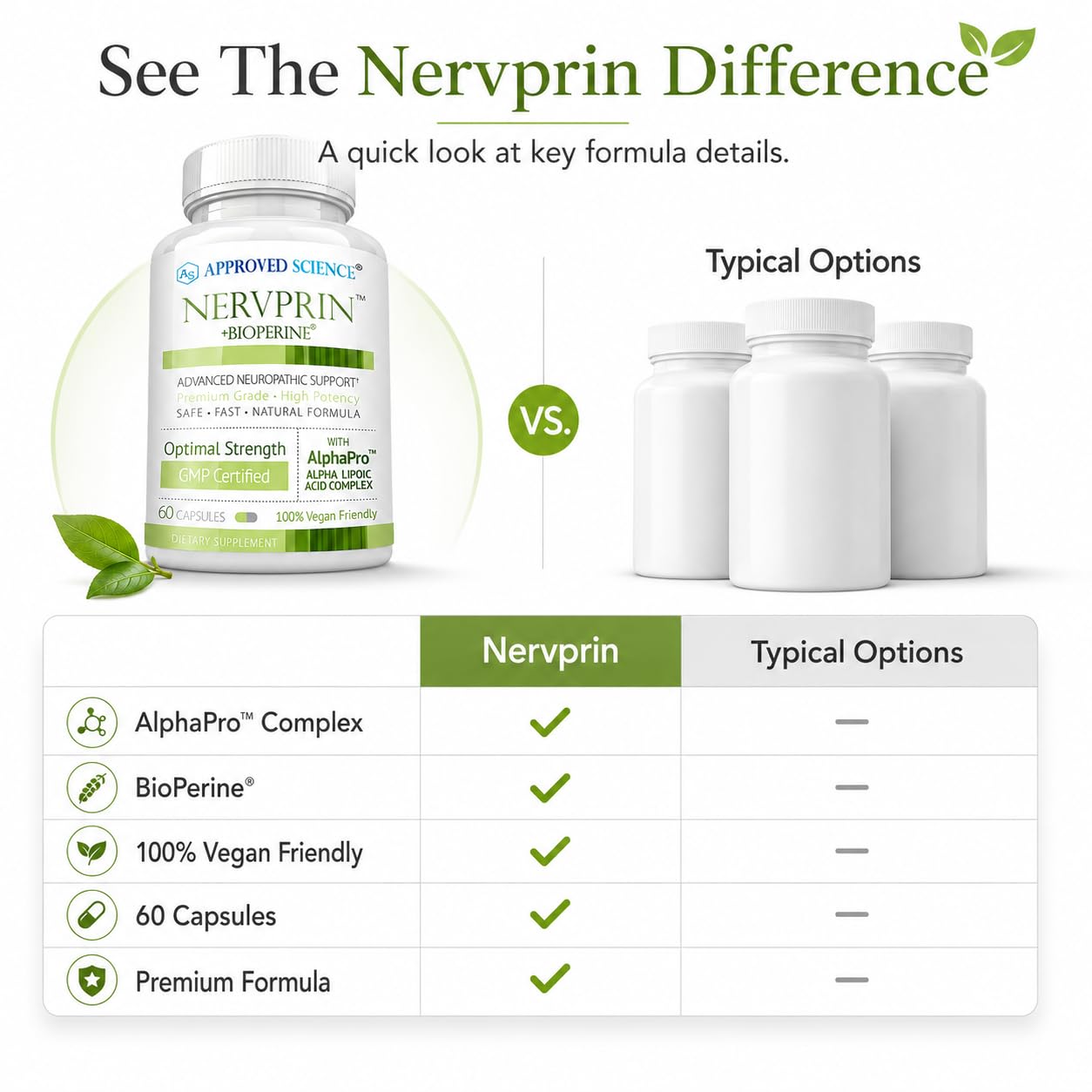 Approved Science Nervprin - Nerve Support - Benfotiamine, B12, R-Alpha-Lipoic Acid, Corydalis, Boswellia, BioPerine - 60 Capsules - Made in The USA