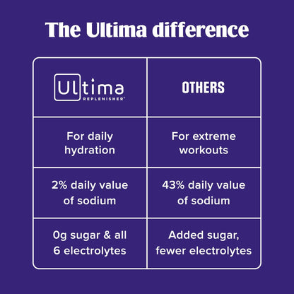 Ultima Replenisher Gut Health Supplement, Raspberry Lemonade, 14 Stickpacks | Daily Zero Sugar Electrolyte Powder Hydration Packets with 6 Key Electrolytes, Prebiotics & Probiotics for Gut Health Support
