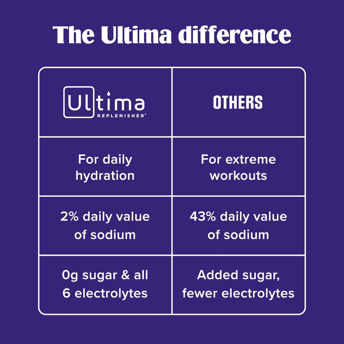 Ultima Replenisher Daily Electrolyte Powder Drink Mix – Sugar Free – Mocktini Variety and Original Variety, 36 Stickpacks – Hydration Packets with 6 Electrolytes and Minerals – Keto, Non-GMO