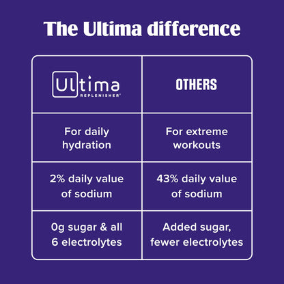 Ultima Replenisher Daily Electrolyte Powder Drink Mix – Sugar Free – Mocktini Variety and Original Variety, 36 Stickpacks – Hydration Packets with 6 Electrolytes and Minerals – Keto, Non-GMO