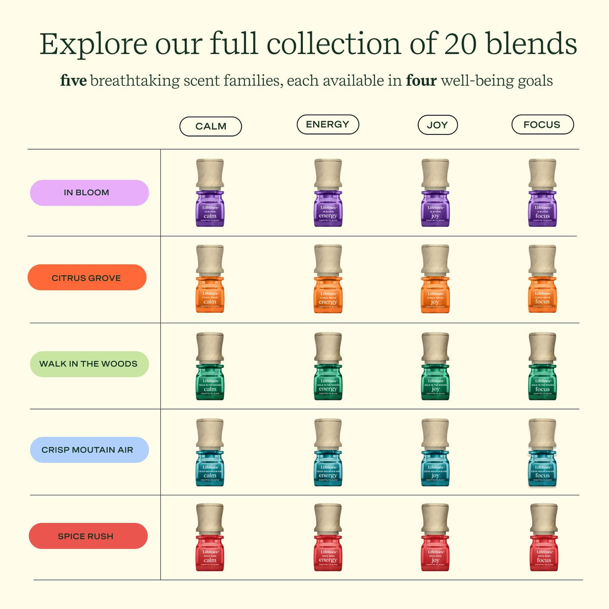 Lifelines Essential Oil Blend 2-Pack, Walk in The Woods: Energy & Joy Oils for Essential Oil Diffuser