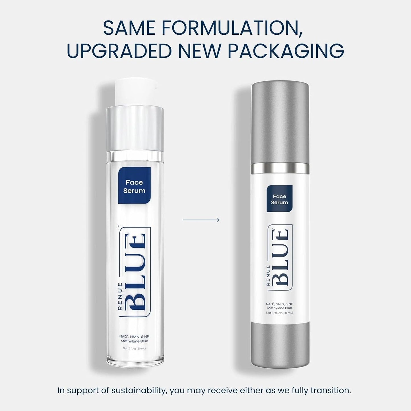 Renue Blue Skin Rejuvenation Protocol - Liposomal Face Serum & Methylene Blue Face Cream Anti-Aging Skincare Set