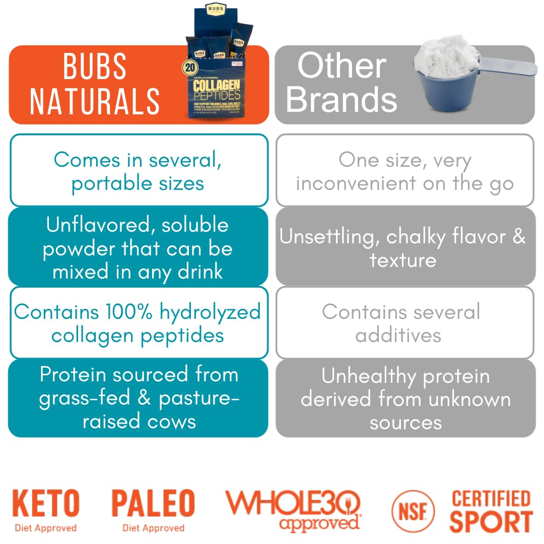 BUBS Naturals Unflavored Collagen Peptides Powder - Best Proteins for Joints & Skin