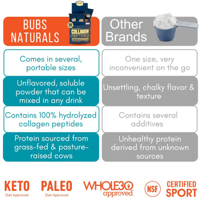 BUBS Naturals Unflavored Collagen Peptides Powder - Best Proteins for Joints & Skin