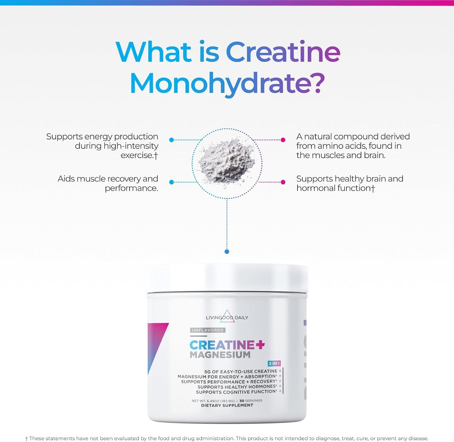 Livingood Daily Creatine + Magnesium Powder, Unflavored | 5g Micronized Creatine Monohydrate with Magnesium for Energy, Muscle Recovery & Performance | 30 Servings