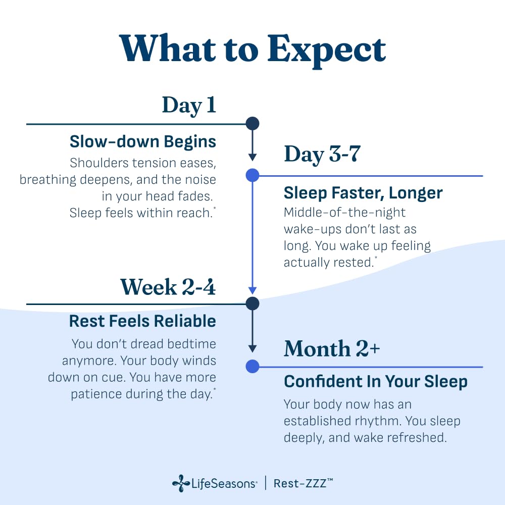 LifeSeasons Rest-ZZZ - Natural Sleep Support Supplement - Fall Asleep & Stay Asleep - Calms Nervous System - Ease Muscle Tension & Restlessness - Low Dose Melatonin GABA & Chamomile - 60 Capsules