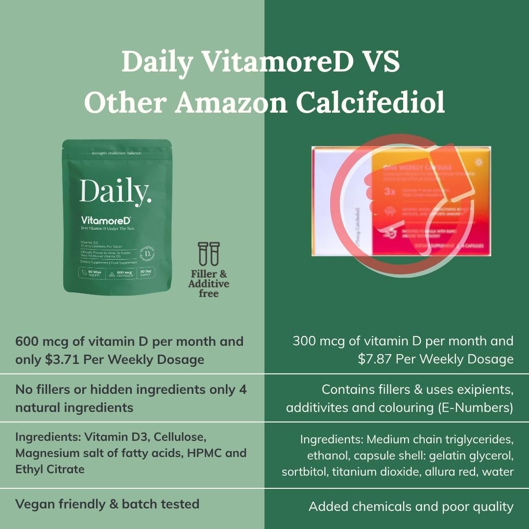 Vitamin D Calcifediol 10 mcg | Easy Swallow Tablets | Two-A-Day | 30 Day Supply | 60 Tablets