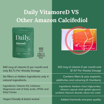 Vitamin D Calcifediol 10 mcg | Easy Swallow Tablets | Two-A-Day | 30 Day Supply | 60 Tablets