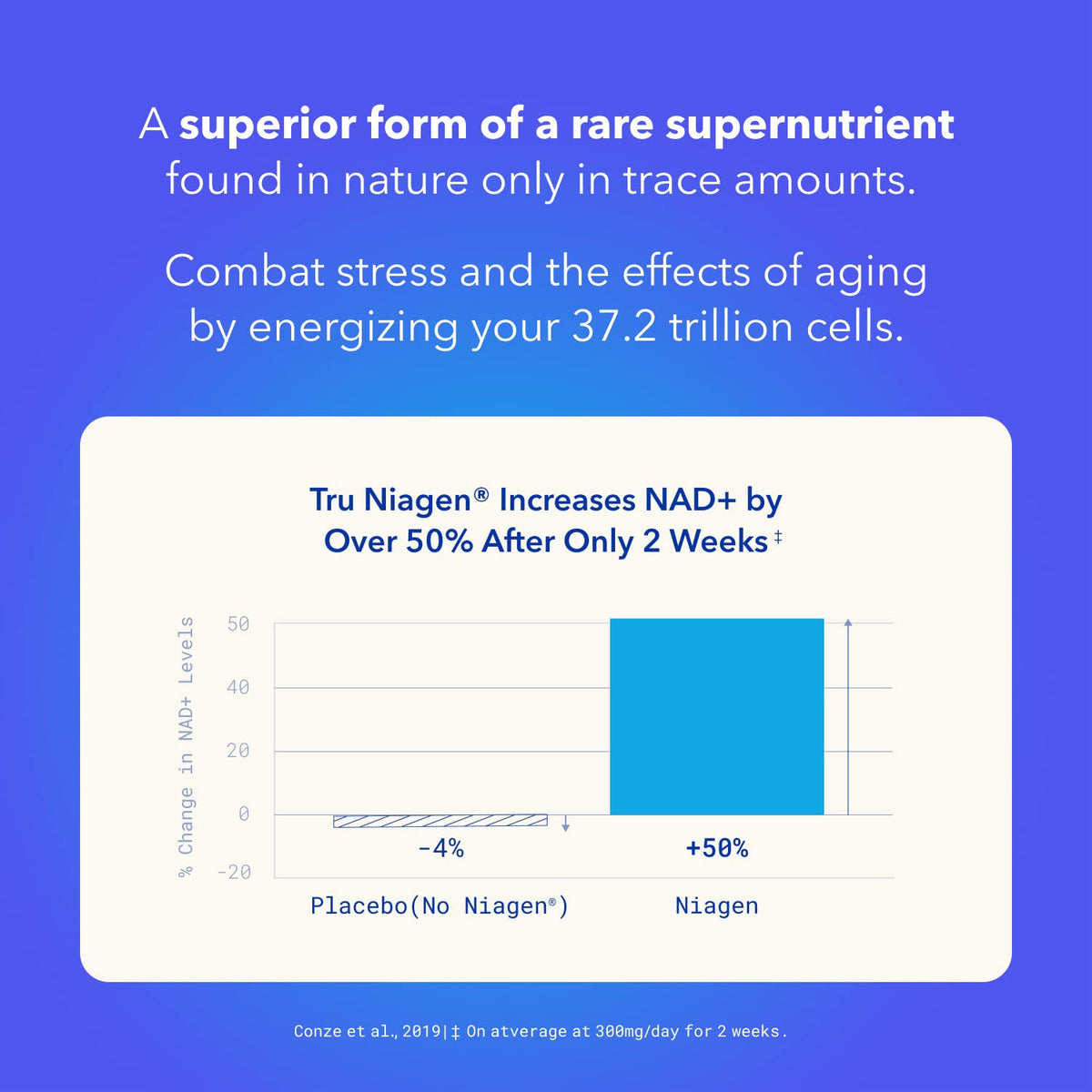 TRU NIAGEN - Patented Nicotinamide Riboside NAD+ Supplement. NR Supports Cellular
